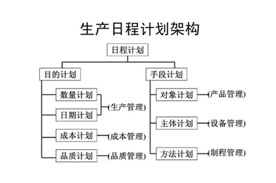 工廠企業(yè)PMC管理生產(chǎn)計(jì)劃進(jìn)度管理要點(diǎn)